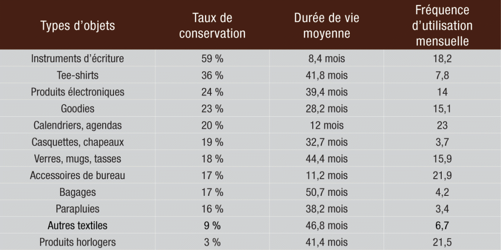 Tableauimpact